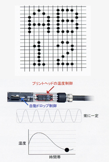 ダイナミックキャリブレーション 