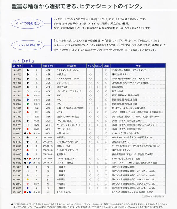 段ボール用プリンタ2300シリーズ