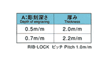 高速度パイプ印刷用ゴムリング（差し替え式）